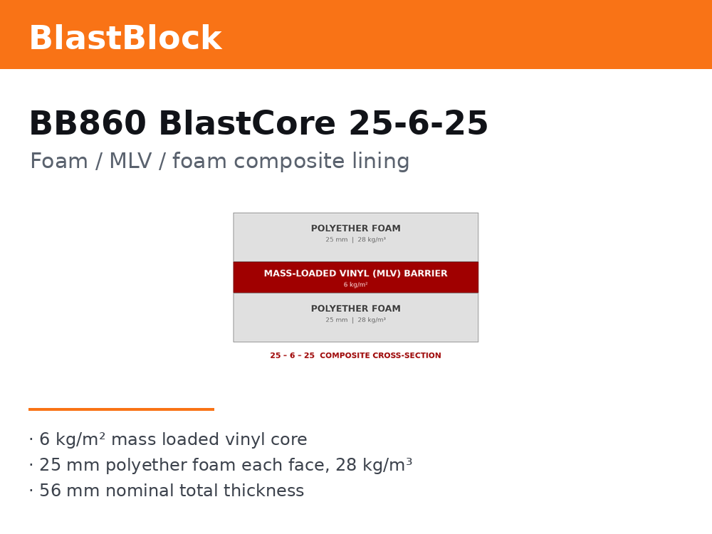 BlastBlock BB860 - Foam / MLV / Foam Composite Barrier